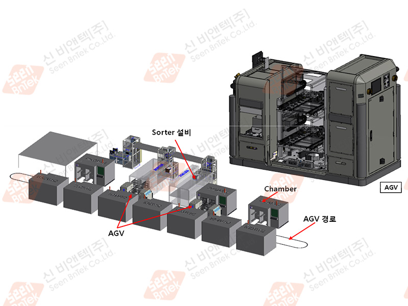 Burn-In process logistics automation (Back End)