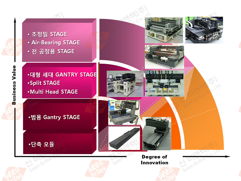 Packing & Unpacking System