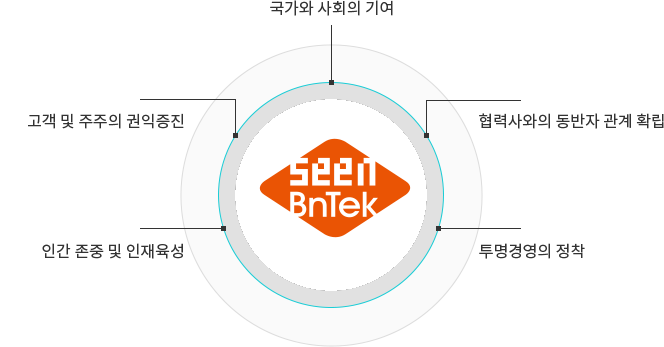 ever 윤리경영