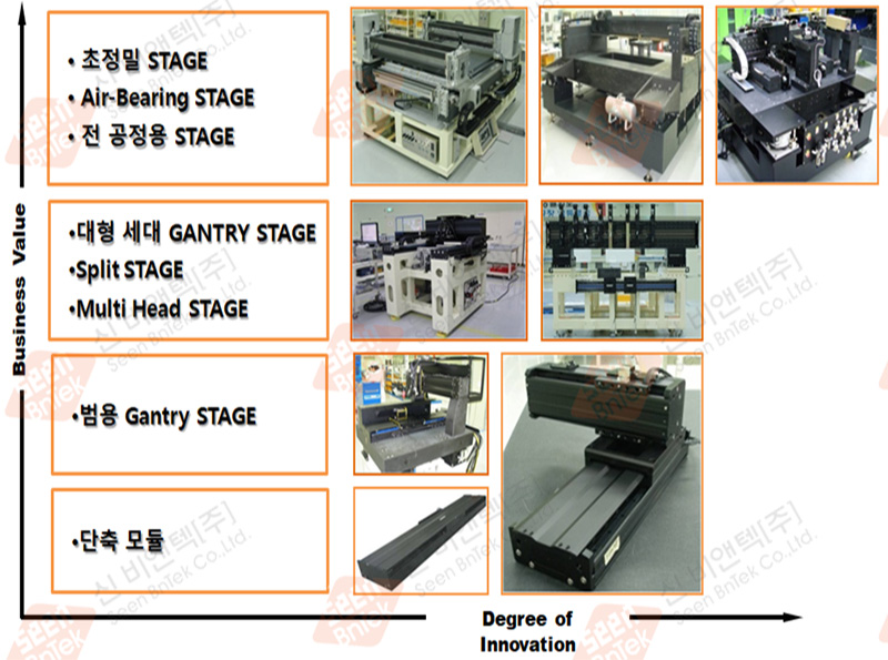 Classification of performance