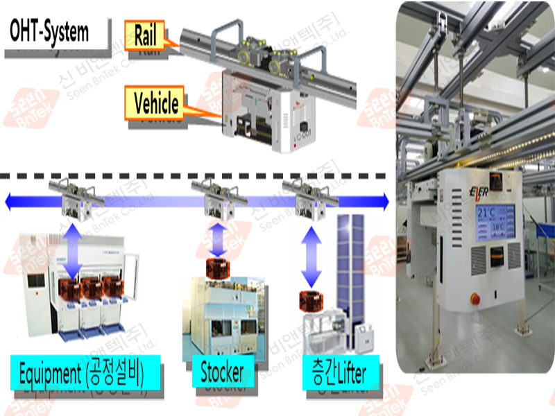 OHT System