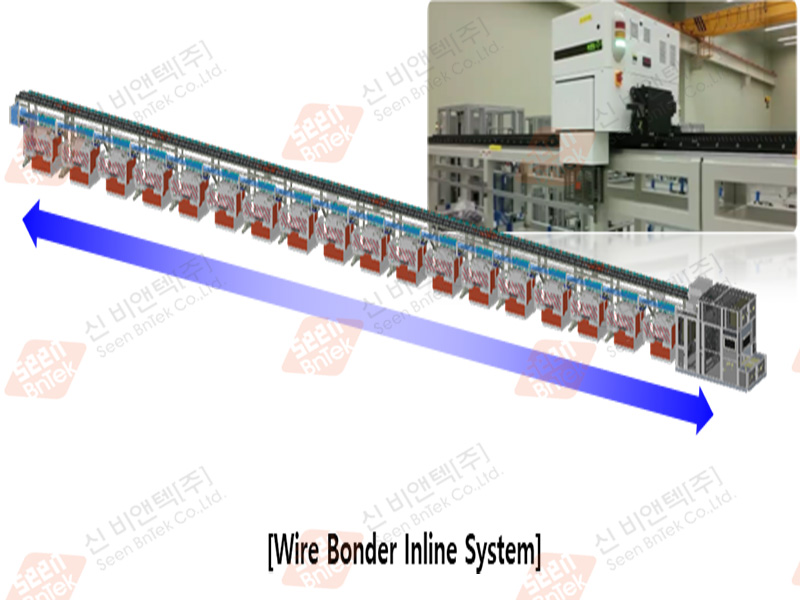 Wire Bonder Inline System