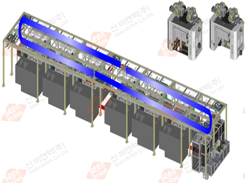 Die Bonder Inline System